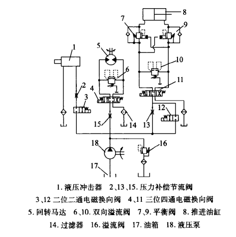 液壓系統(tǒng),液壓設備,科興液壓